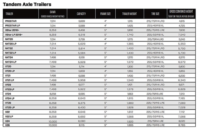 Boat-Trailer-Specifications-Page-2